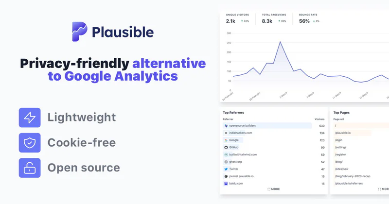 Open Graph image for Plausible Analytics